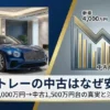 高級なショールームに展示された青いベントレー コンチネンタルGTと、新車4,000万円から中古1,500万円台への急激な価格下落を示す下降グラフ。中央に「ベントレーの中古はなぜ安い？」のタイトルテキスト。