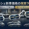 ポルシェ新車価格の現実ラインを示すインフォグラフィック。最安800万円台（マカン）から始まり、主流の1000〜1500万円台を経て、上位2000万円超のモデルへと価格が上昇していく様子を、上昇する矢印と各モデルのシルエットで視覚的に表現している。