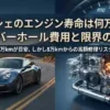 ポルシェ911の走行シーンと、エンジン内部構造、オドメーターを組み合わせたアイキャッチ画像。「ポルシェのエンジン寿命は何万km？」というタイトルと、「15〜20万kmが目安、しかし8万kmからの高額修理リスクとは？」というサブタイトルが表示されている。